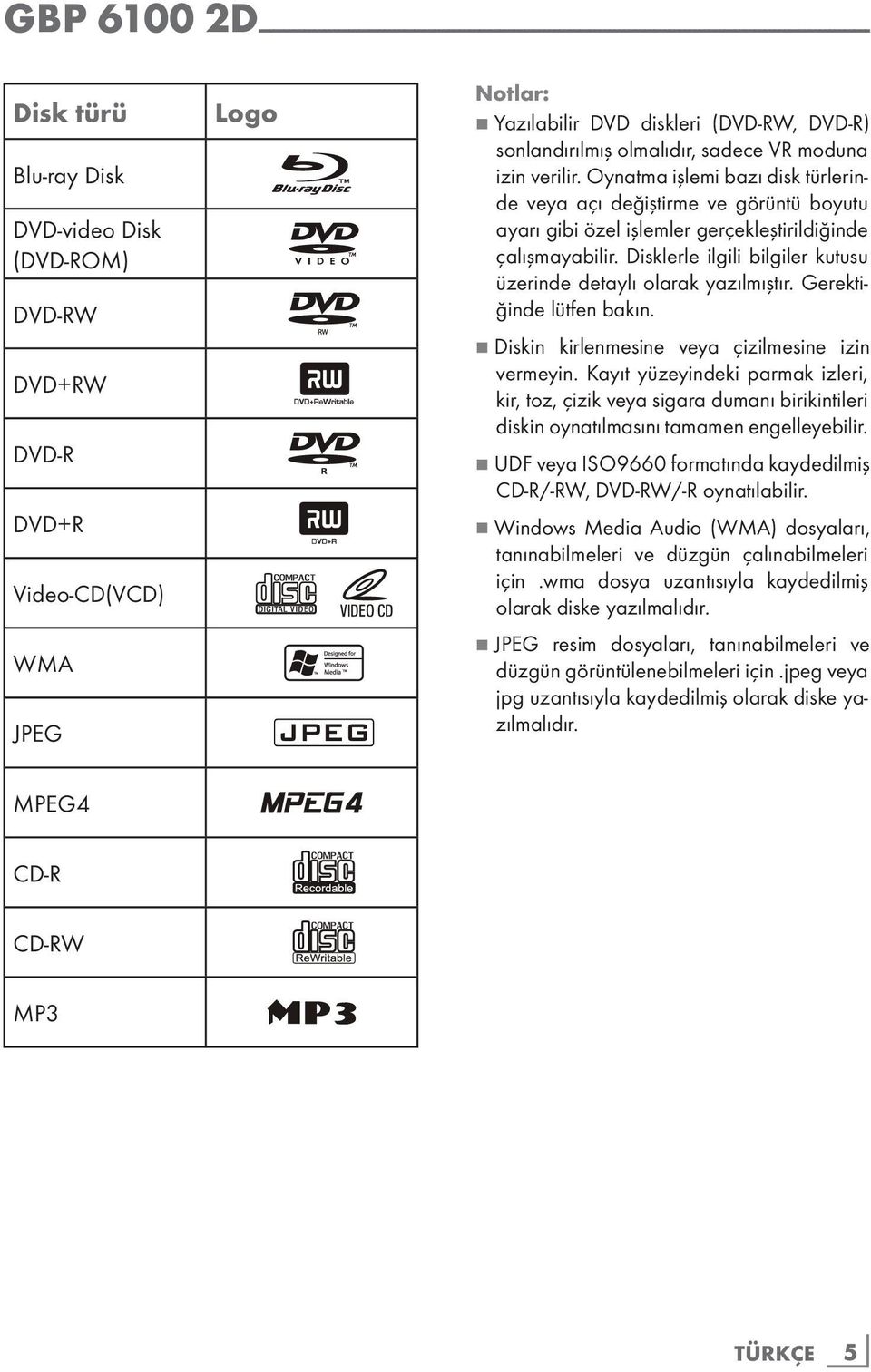 Oynatma işlemi bazı disk türlerinde veya açı değiştirme ve görüntü boyutu ayarı gibi özel işlemler gerçekleştirildiğinde çalışmayabilir.