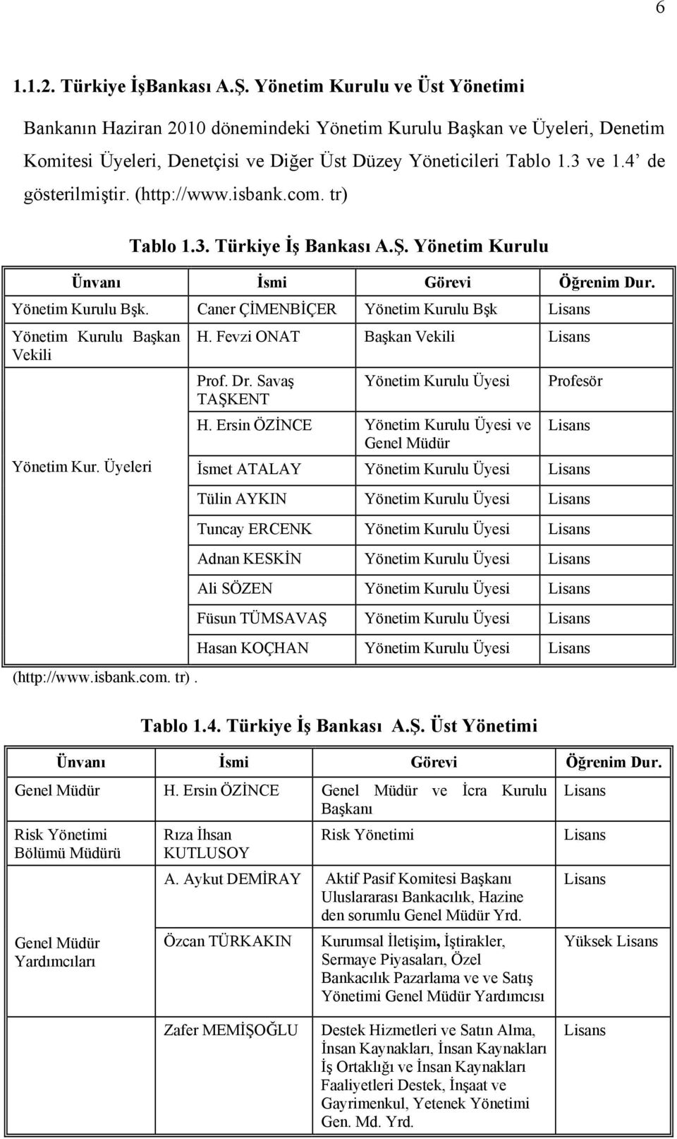 4 de gösterilmiştir. (http://www.isbank.com. tr) Tablo 1.3. Türkiye İş Bankası A.Ş. Yönetim Kurulu Ünvanı İsmi Görevi Öğrenim Dur. Yönetim Kurulu Bşk.