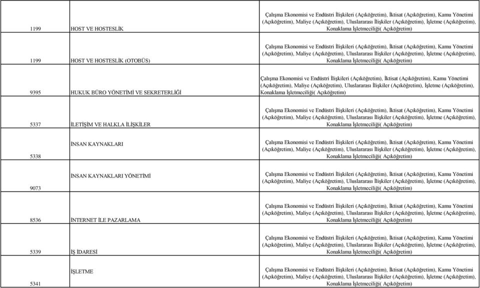 İLİŞKİLER 5338 İNSAN KAYNAKLARI 9073 İNSAN KAYNAKLARI