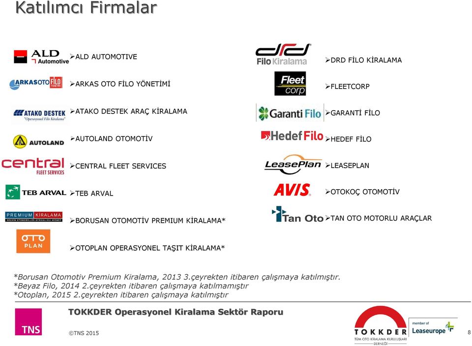 OTO MOTORLU ARAÇLAR OTOPLAN OPERASYONEL TAŞIT KİRALAMA* *Borusan Otomotiv Premium Kiralama, 2013 3.