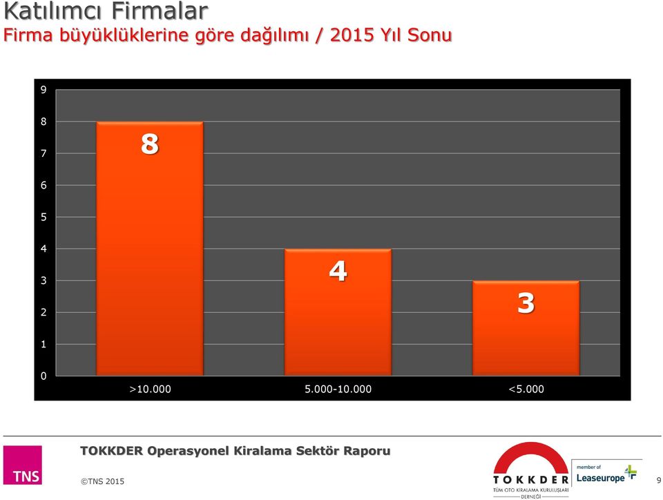 2015 Yıl Sonu 9 8 7 8 6 5 4 3 2