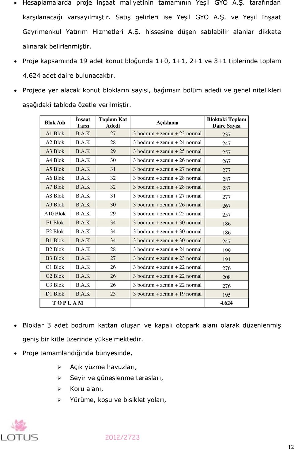 Projede yer alacak konut blokların sayısı, bağımsız bölüm adedi ve genel nitelikleri aşağıdaki tabloda özetle verilmiştir.