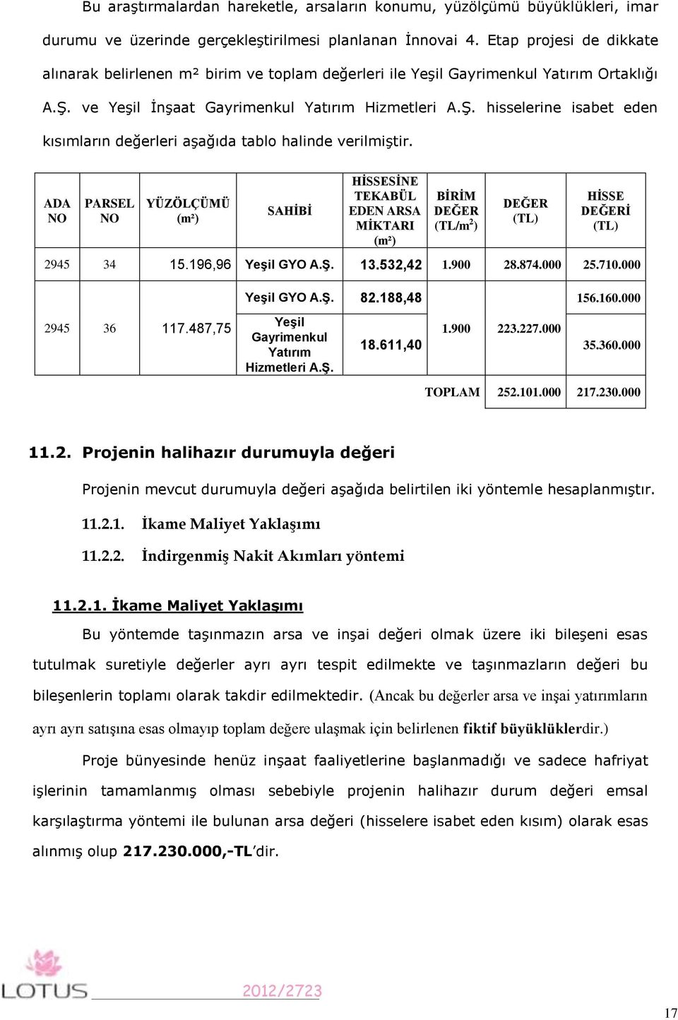 ADA NO PARSEL NO YÜZÖLÇÜMÜ (m²) SAHİBİ HİSSESİNE TEKABÜL EDEN ARSA MİKTARI (m²) BİRİM DEĞER (TL/m 2 ) DEĞER (TL) HİSSE DEĞERİ (TL) 2945 34 15.196,96 Yeşil GYO A.Ş. 13.532,42 1.900 28.874.000 25.710.