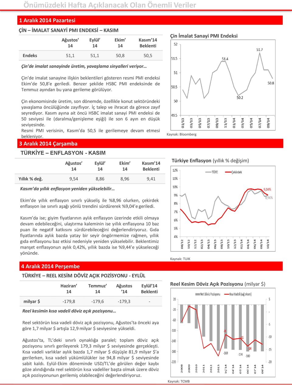 Benzer şekilde HSBC PMI endeksinde de Temmuz ayından bu yana gerileme görülüyor. Çin ekonomisinde üretim, son dönemde, özellikle konut sektöründeki yavaşlama öncülüğünde zayıflıyor.