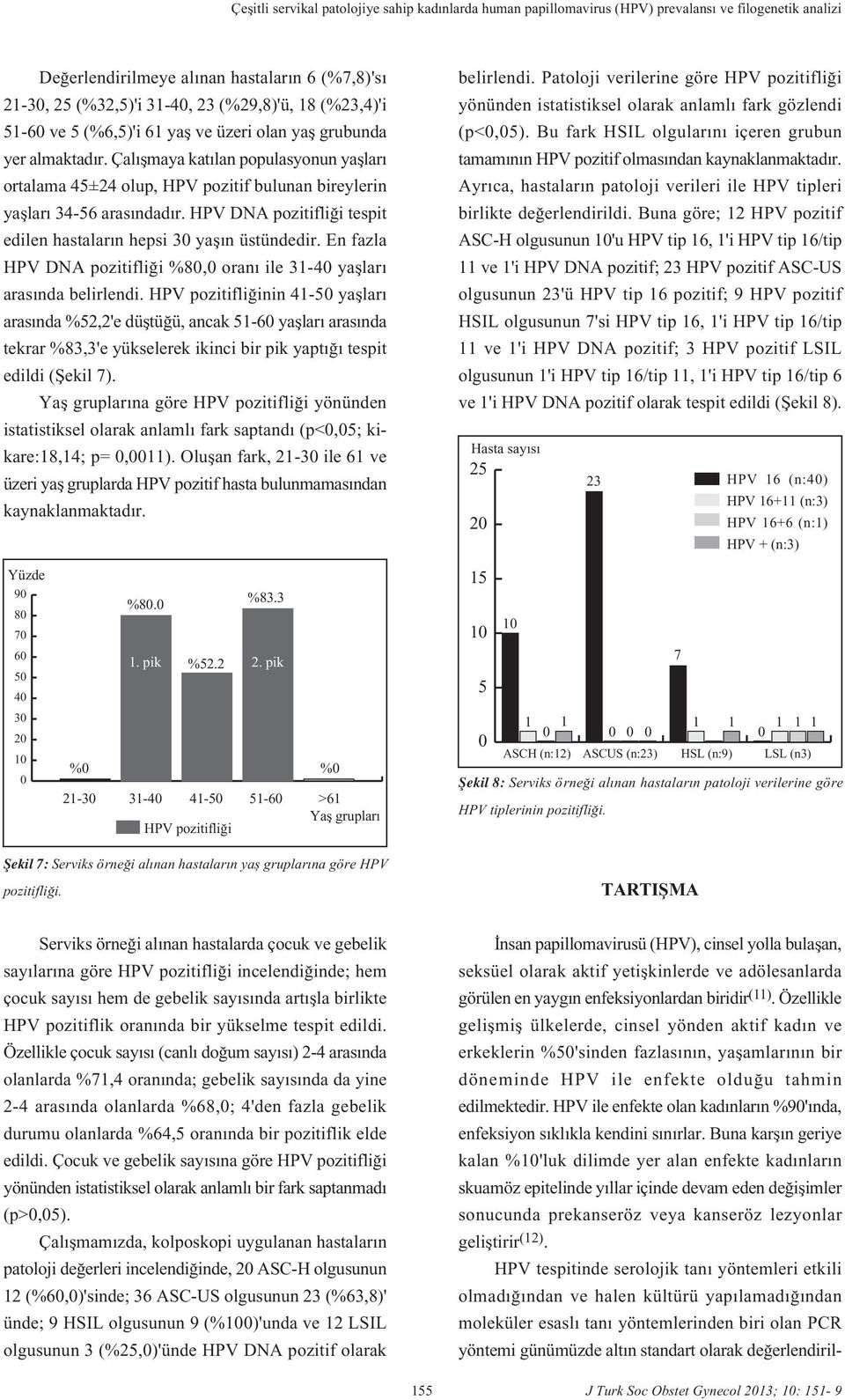 HPV DNA pozitifli i tespit edilen hastalar n hepsi 30 yafl n üstündedir. En fazla HPV DNA pozitifli i %80,0 oran ile 31-40 yafllar aras nda belirlendi.