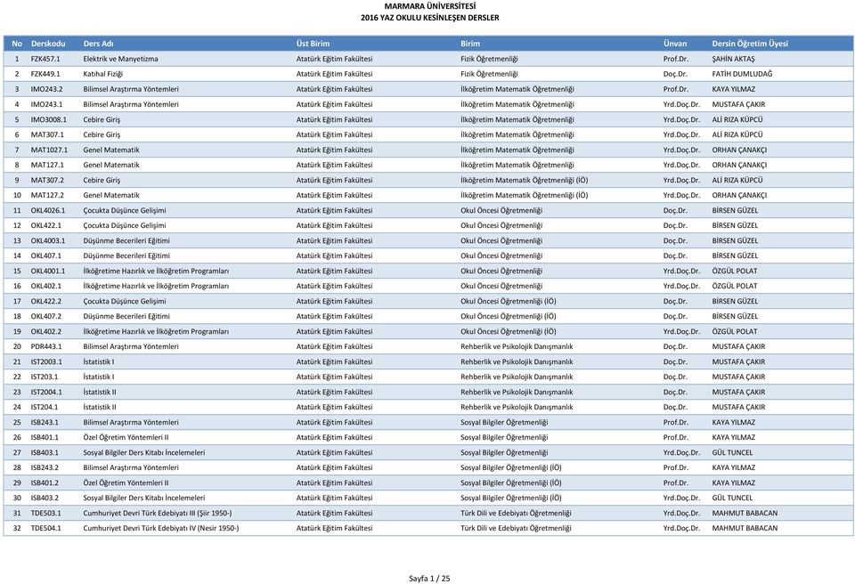 1 Bilimsel Araştırma Yöntemleri Atatürk Eğitim Fakültesi İlköğretim Matematik Öğretmenliği Yrd.Doç.Dr. MUSTAFA ÇAKIR 5 IMO3008.