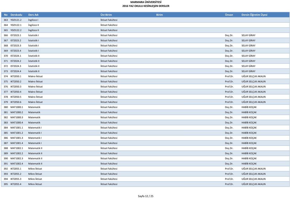 1 İstatistik II İktisat Fakültesi Doç.Dr. SELAY GİRAY 371 IST2024.2 İstatistik II İktisat Fakültesi Doç.Dr. SELAY GİRAY 372 IST2024.3 İstatistik II İktisat Fakültesi Doç.Dr. SELAY GİRAY 373 IST2024.