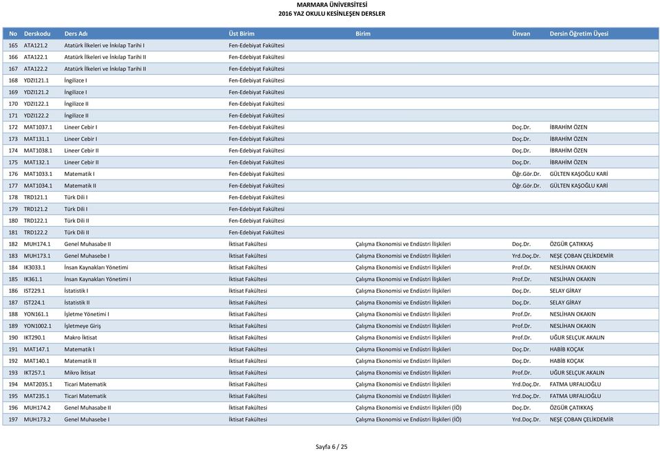 1 İngilizce II Fen-Edebiyat Fakültesi 171 YDZI122.2 İngilizce II Fen-Edebiyat Fakültesi 172 MAT1037.1 Lineer Cebir I Fen-Edebiyat Fakültesi Doç.Dr. İBRAHİM ÖZEN 173 MAT131.