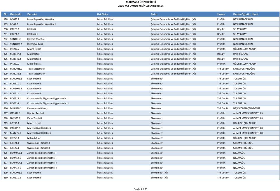 2 İstatistik I İktisat Fakültesi Çalışma Ekonomisi ve Endüstri İlişkileri (İÖ) Doç.Dr. SELAY GİRAY 201 IST224.2 İstatistik II İktisat Fakültesi Çalışma Ekonomisi ve Endüstri İlişkileri (İÖ) Doç.Dr. SELAY GİRAY 202 YON161.