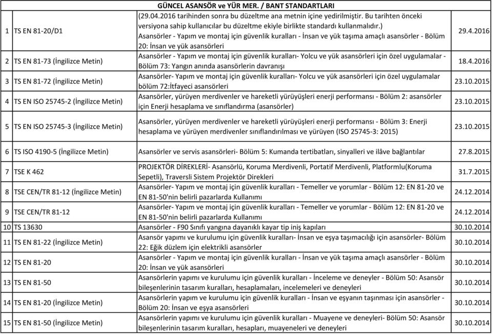 ) Asansörler - Yapım ve montaj için güvenlik kuralları - İnsan ve yük taşıma amaçlı asansörler - Bölüm 20: İnsan ve yük asansörleri Bölüm 73: Yangın anında asansörlerin davranışı bölüm 72:İtfayeci