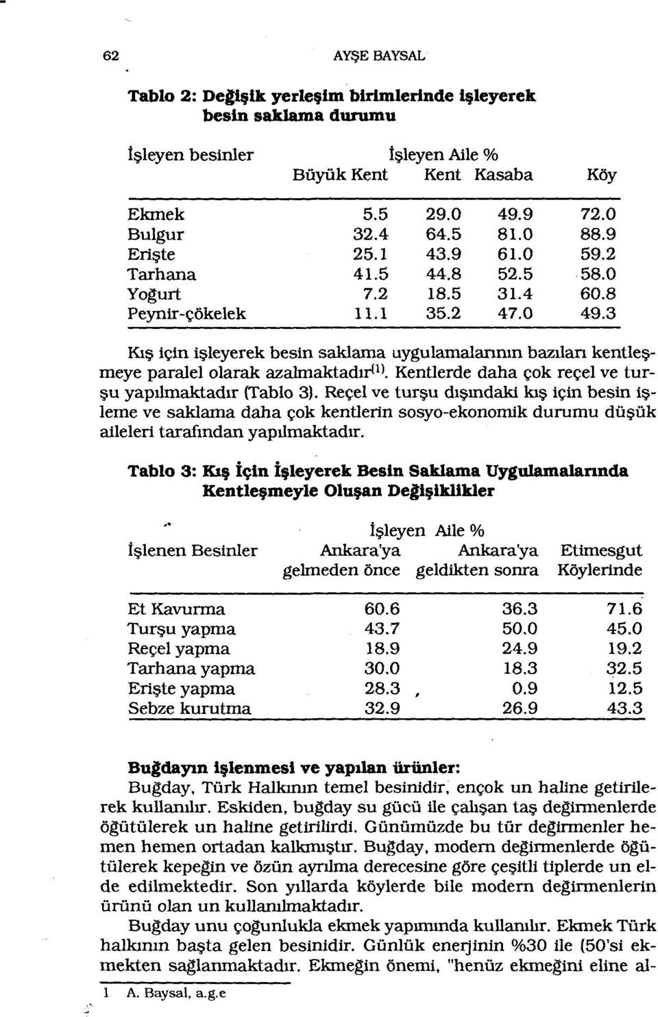 3 Kış için işleyerekbesin saklama uygulamalanmn bazılan kentleşmeye paralelolarak azalmaktadır'!',kentlerde daha çok reçel ve turşu yapılmaktadır(tablo 3).