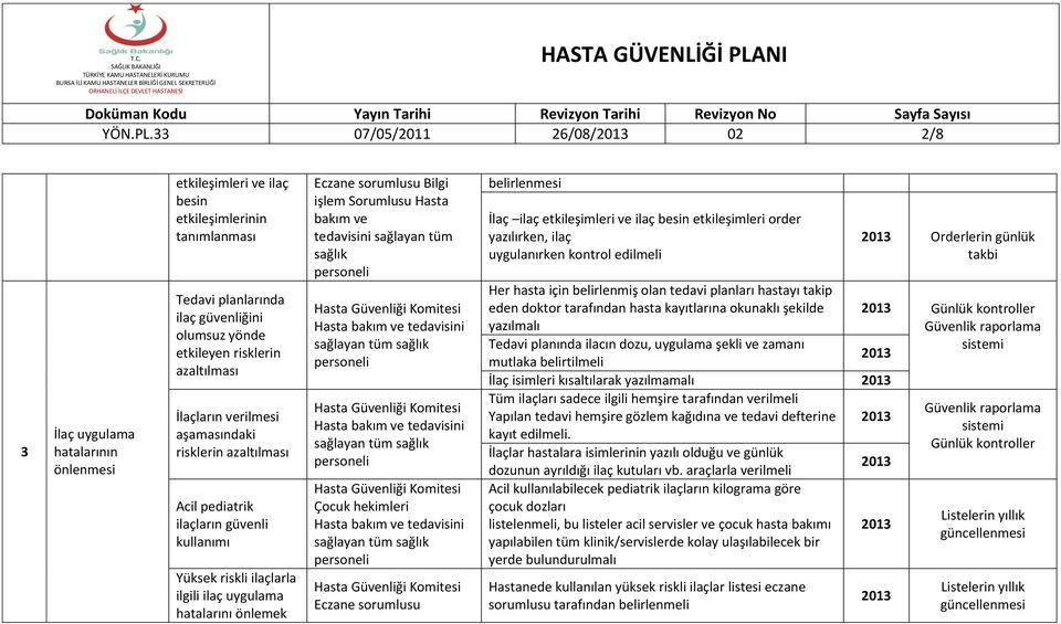 azaltılması İlaçların verilmesi aşamasındaki risklerin azaltılması Acil pediatrik ilaçların güvenli kullanımı Yüksek riskli ilaçlarla ilgili ilaç uygulama hatalarını önlemek Bilgi işlem Sorumlusu