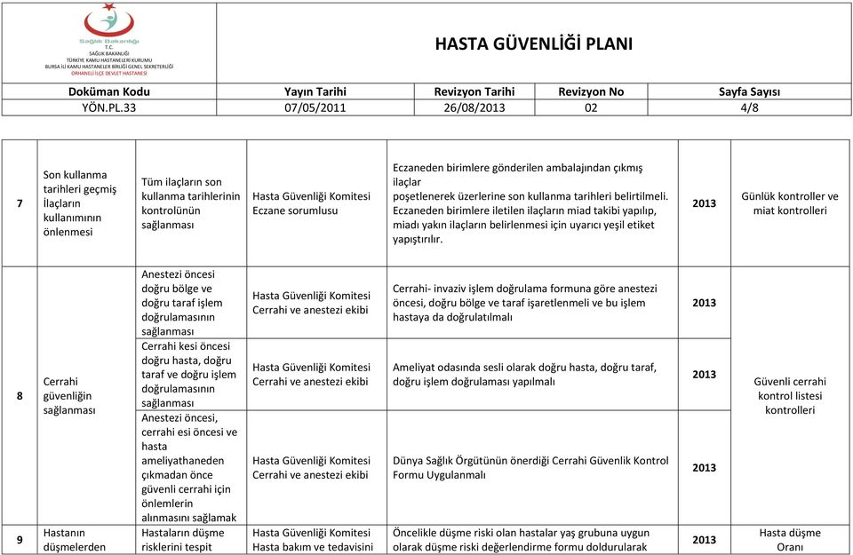 ilaçlar poşetlenerek üzerlerine son kullanma tarihleri belirtilmeli.