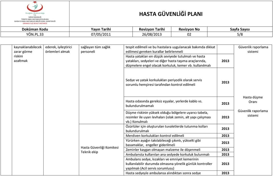 belirlenmeli Hasta yatakları en düşük seviyede tutulmalı ve hasta yatakları, sedyeleri ve diğer hasta taşıma araçlarında, düşmelere engel olacak korkuluk, kemer vb.