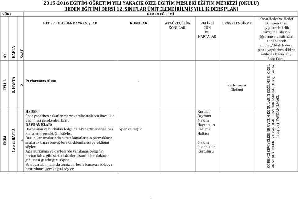 SINIFLAR ÜNİTELENDİRİLMİŞ YILLIK DERS PLANI BEDEN EĞİTİMİ HEDEF VE HEDEF DAVRANIŞLAR KONULAR ATAÜRKÇÜLÜK KONULARI BELİRLİ GÜN VE HAFTALAR DEĞERLENDİRME Konu,Hedef ve Hedef Davranışların