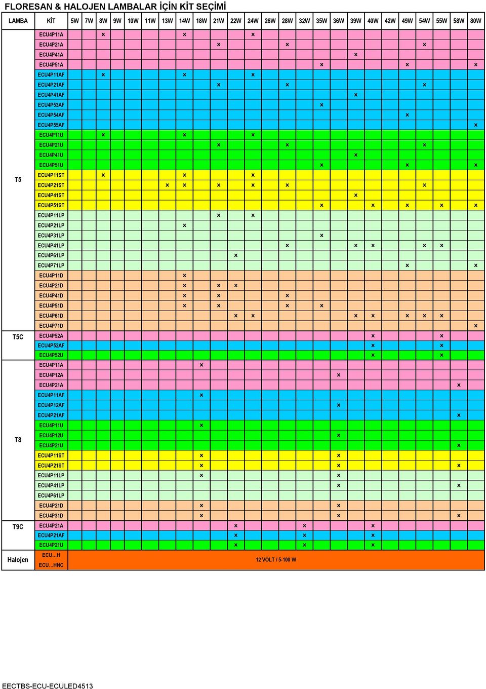 ECU4P11LP ECU4P21LP ECU4P31LP ECU4P41LP ECU4P61LP ECU4P71LP ECU4P11D ECU4P21D ECU4P41D ECU4P51D ECU4P61D ECU4P71D ECU4P52A ECU4P52AF ECU4P52U ECU4P11A ECU4P12A ECU4P21A