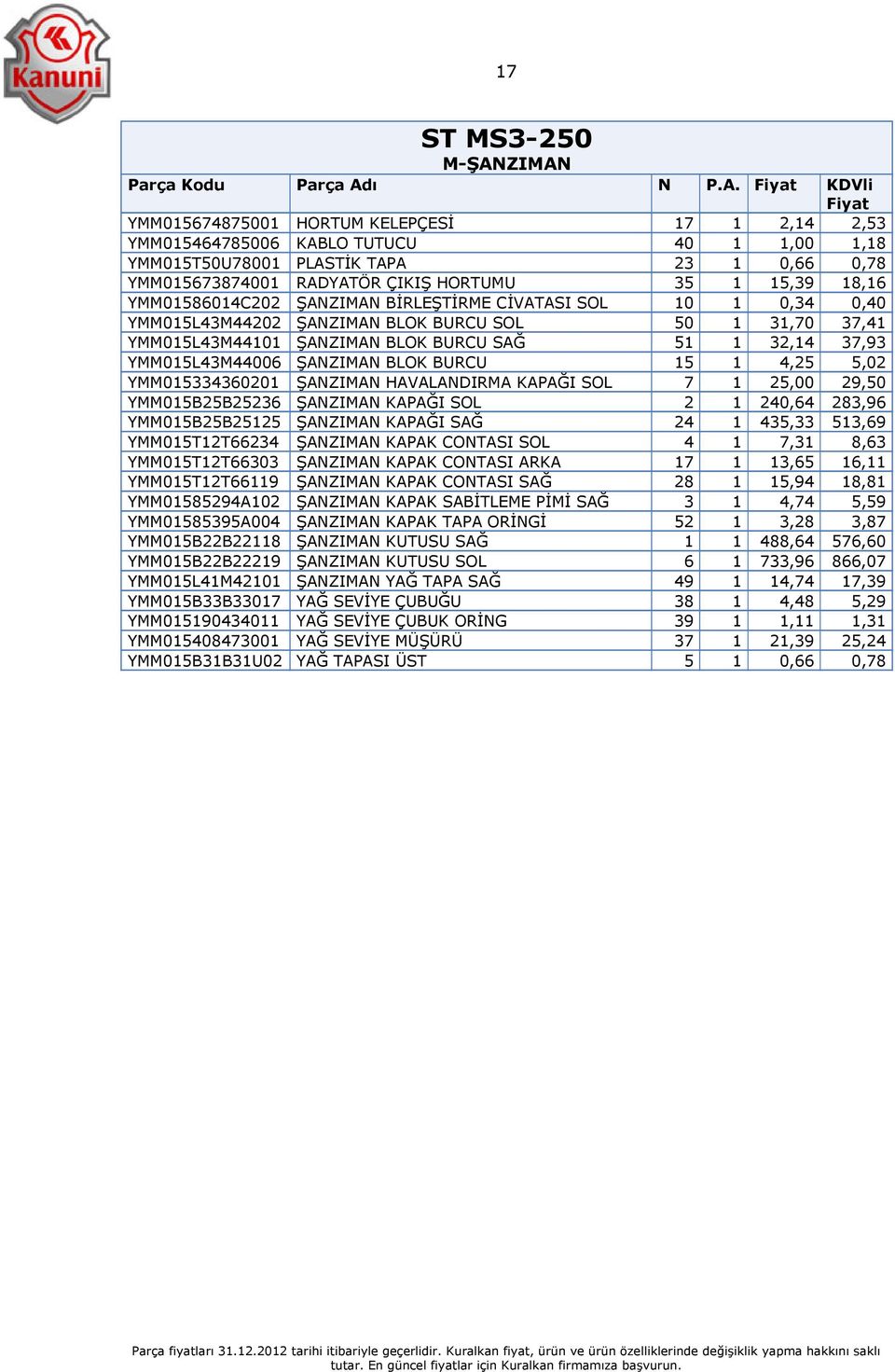 YMM015L43M44006 ŞANZIMAN BLOK BURCU 15 1 4,25 5,02 YMM015334360201 ŞANZIMAN HAVALANDIRMA KAPAĞI SOL 7 1 25,00 29,50 YMM015B25B25236 ŞANZIMAN KAPAĞI SOL 2 1 240,64 283,96 YMM015B25B25125 ŞANZIMAN