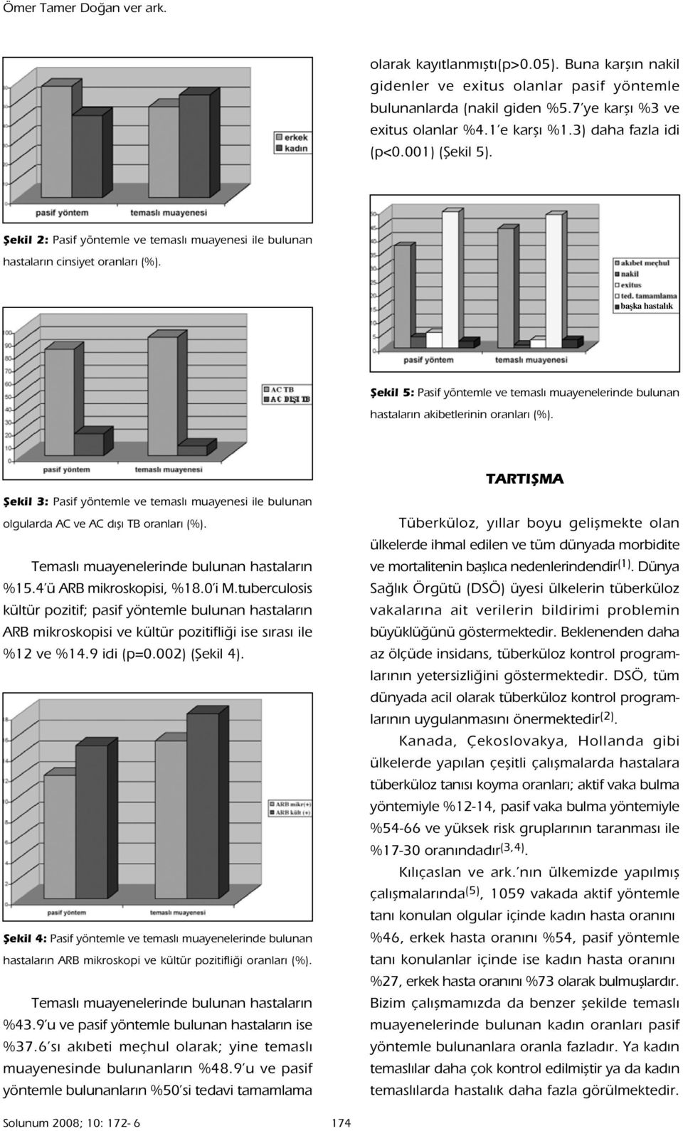 baflka hastal k fiekil 5: Pasif yöntemle ve temasl muayenelerinde bulunan hastalar n akibetlerinin oranlar (%).