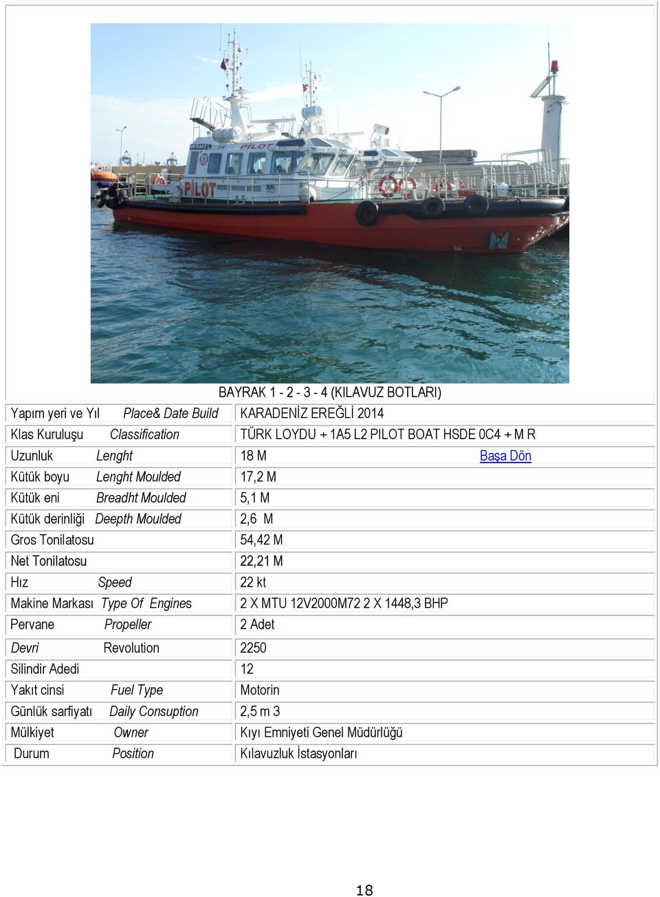 Gros Tonilatosu 54,42 M Net Tonilatosu 22,21 M Hız Speed 22 kt Makine Markası Type Of Engines 2 X MTU 12V2000M72 2 X 1448,3 BHP Pervane Propeller 2