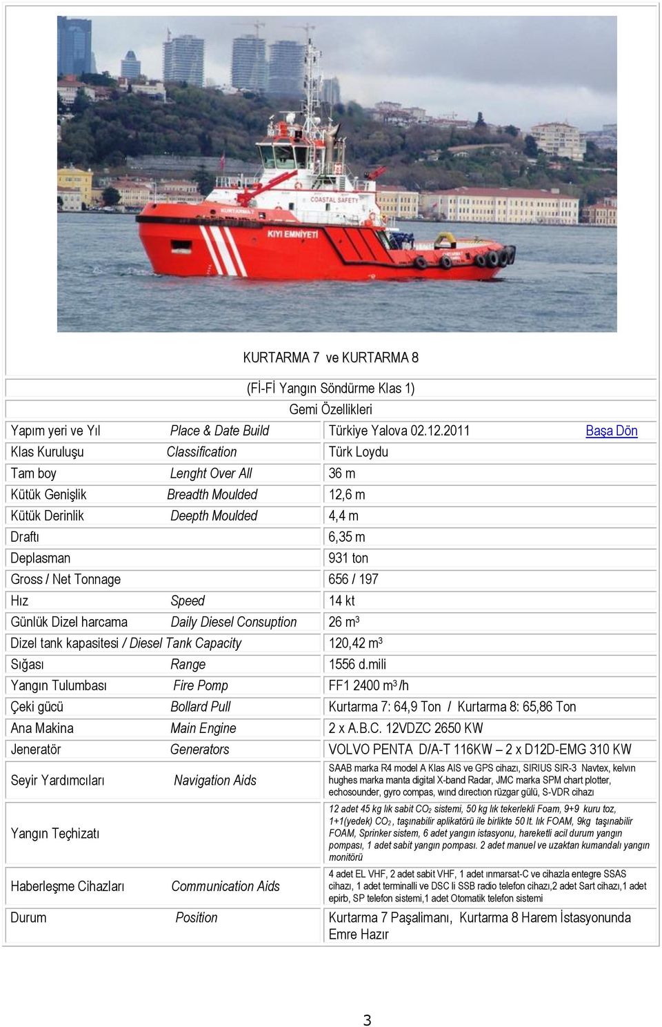 Net Tonnage 656 / 197 Hız Speed 14 kt Günlük Dizel harcama Daily Diesel Consuption 26 m 3 Dizel tank kapasitesi / Diesel Tank Capacity 120,42 m 3 Sığası Range 1556 d.