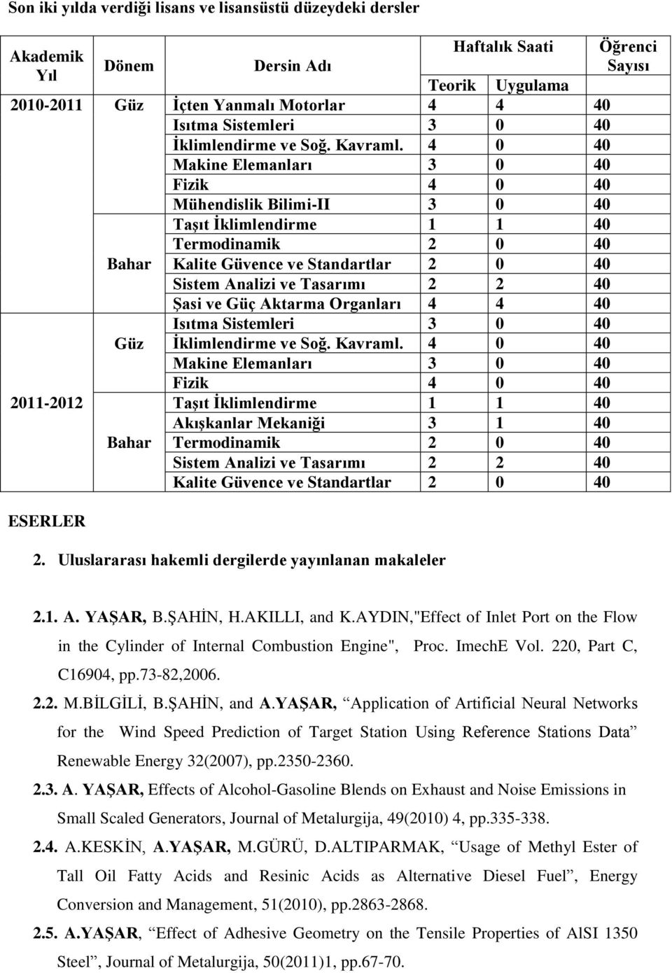 4 0 40 Makine Elemanları 3 0 40 Fizik 4 0 40 Mühendislik Bilimi-II 3 0 40 2011-2012 ESERLER Bahar Güz Bahar Taşıt İklimlendirme 1 1 40 Termodinamik 2 0 40 Kalite Güvence ve Standartlar 2 0 40 Sistem