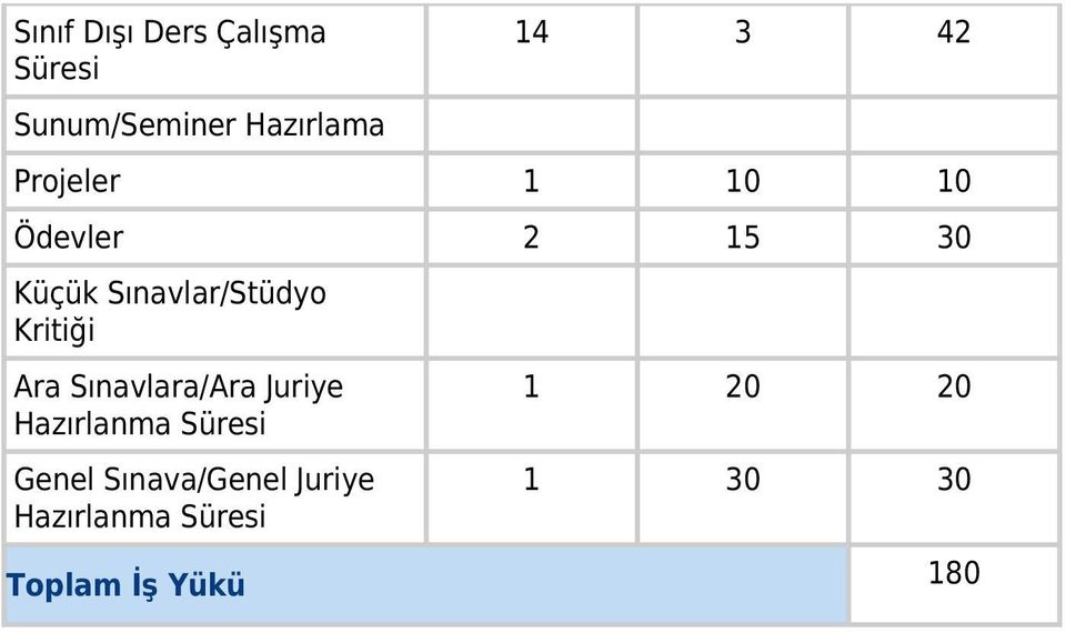 Kritiği Ara Sınavlara/Ara Juriye Hazırlanma Süresi Genel