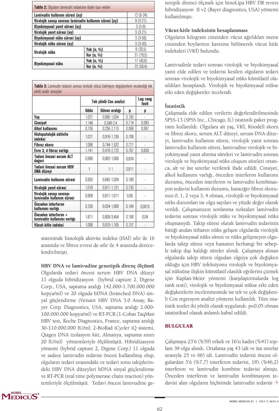 %) 17 (43,6) Var (n, %) 22 (56,4) Tablo 3: Lamivudin tedavisi sonrası virolojik nüksü belirleyen değişkenlerin incelendiği tek yönlü analiz sonuçları Tek yönlü Cox analizi Log rang testi Odds Güven