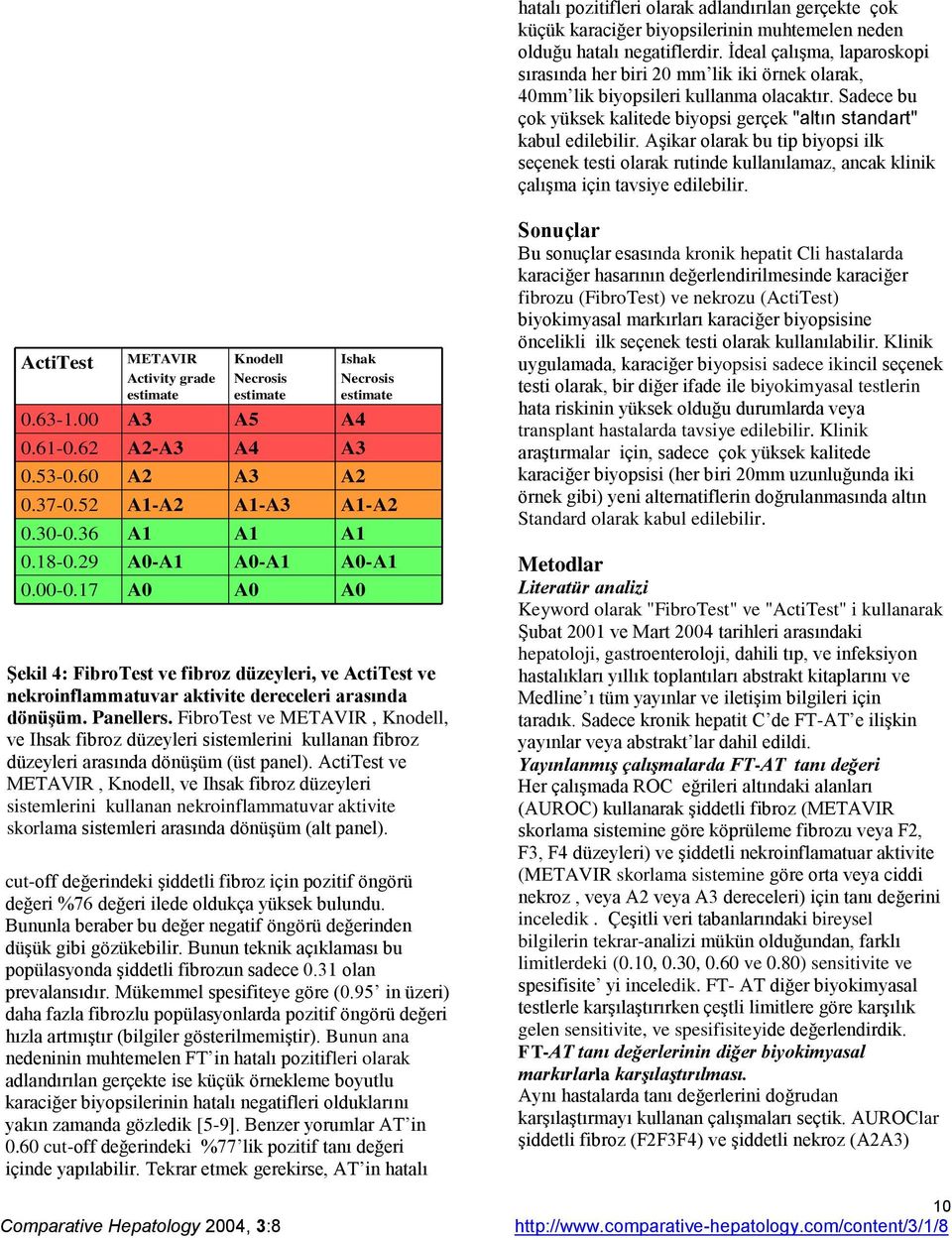 Aşikar olarak bu tip biyopsi ilk seçenek testi olarak rutinde kullanılamaz, ancak klinik çalışma için tavsiye edilebilir. ActiTest 0.63-0.61-0.53-0.37-0.52-0.36 0.18-0.29-0.