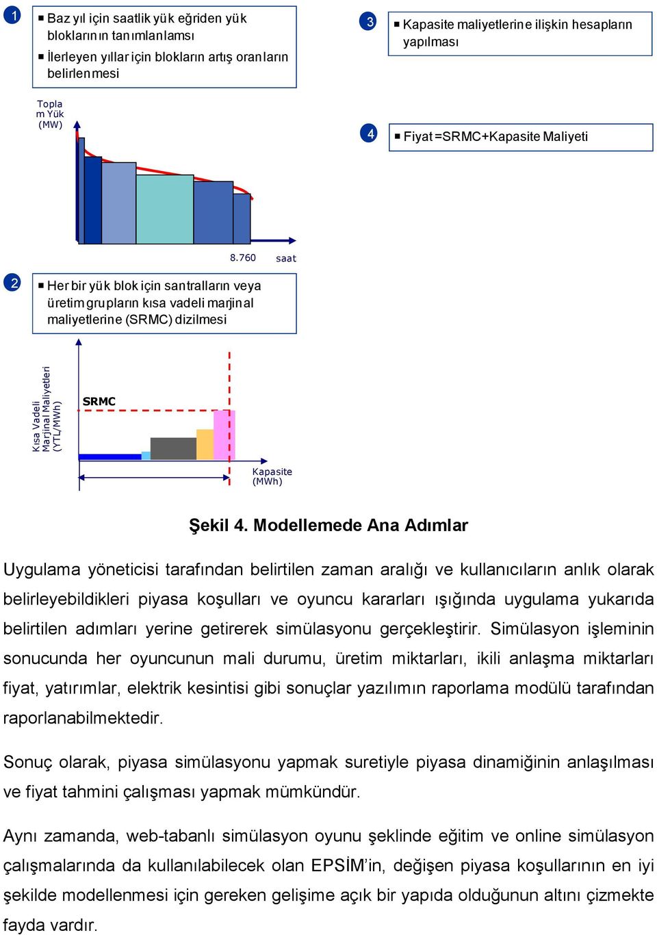 760 saat Kısa Vadeli Marjinal Maliyetleri (YTL/MWh) SRMC Kapasite (MWh) Şekil 4.