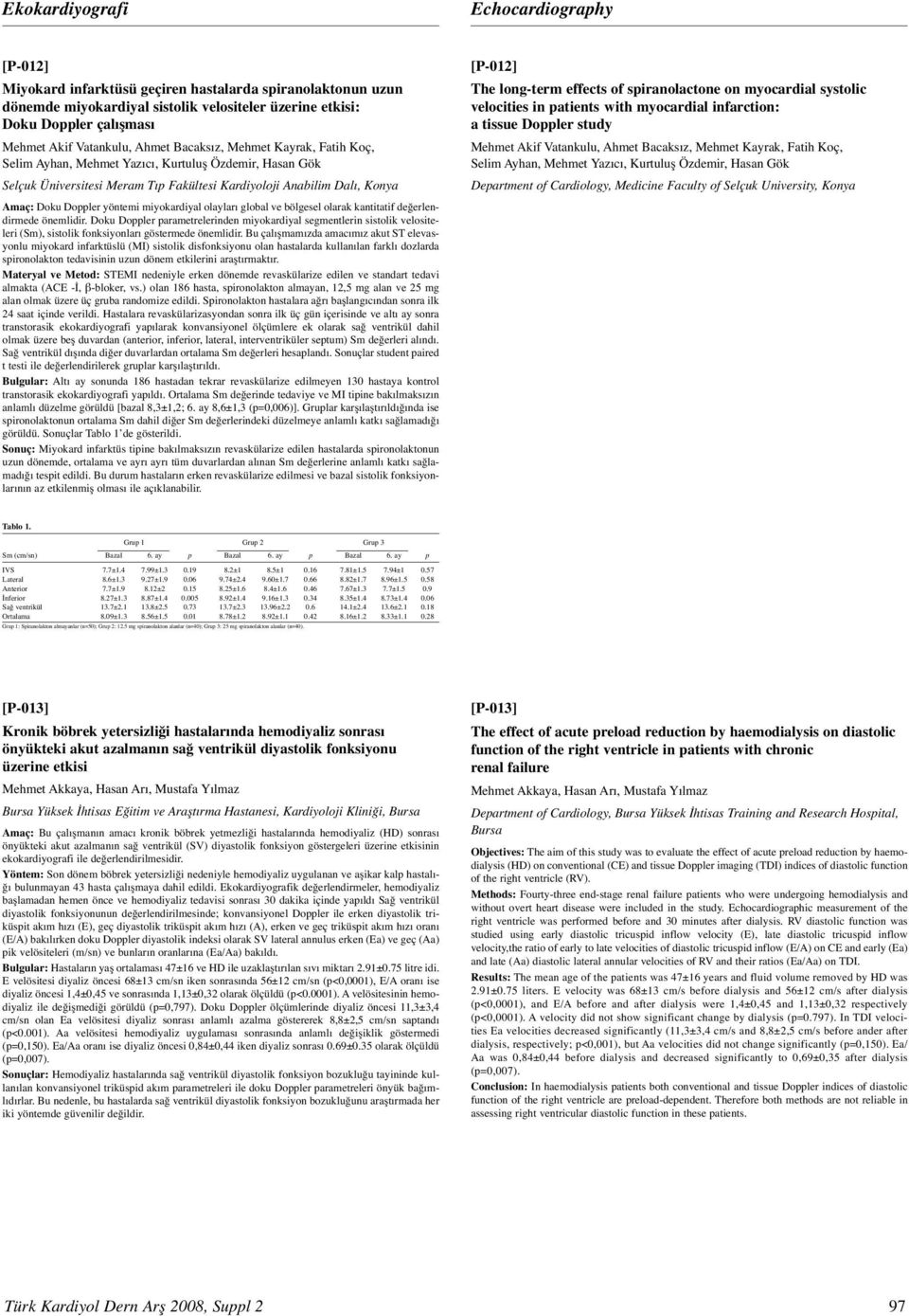 long-term effects of spiranolactone on myocardial systolic velocities in patients with myocardial infarction: a tissue Doppler study Mehmet Akif Vatankulu, Ahmet Bacaksız, Mehmet Kayrak, Fatih Koç,