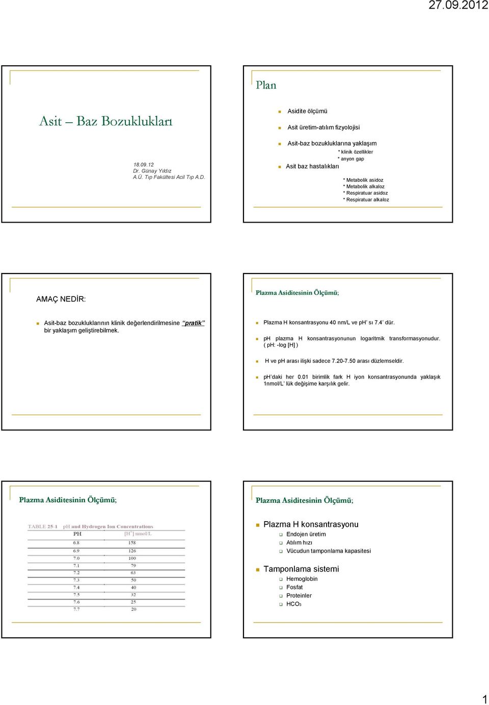 * klinik özellikler * anyon gap Asit baz hastalıkları * Metabolik asidoz * Metabolik alkaloz * Respiratuar asidoz * Respiratuar alkaloz AMAÇ NEDİR: Plazma Asiditesinin Ölçümü; Asit-baz