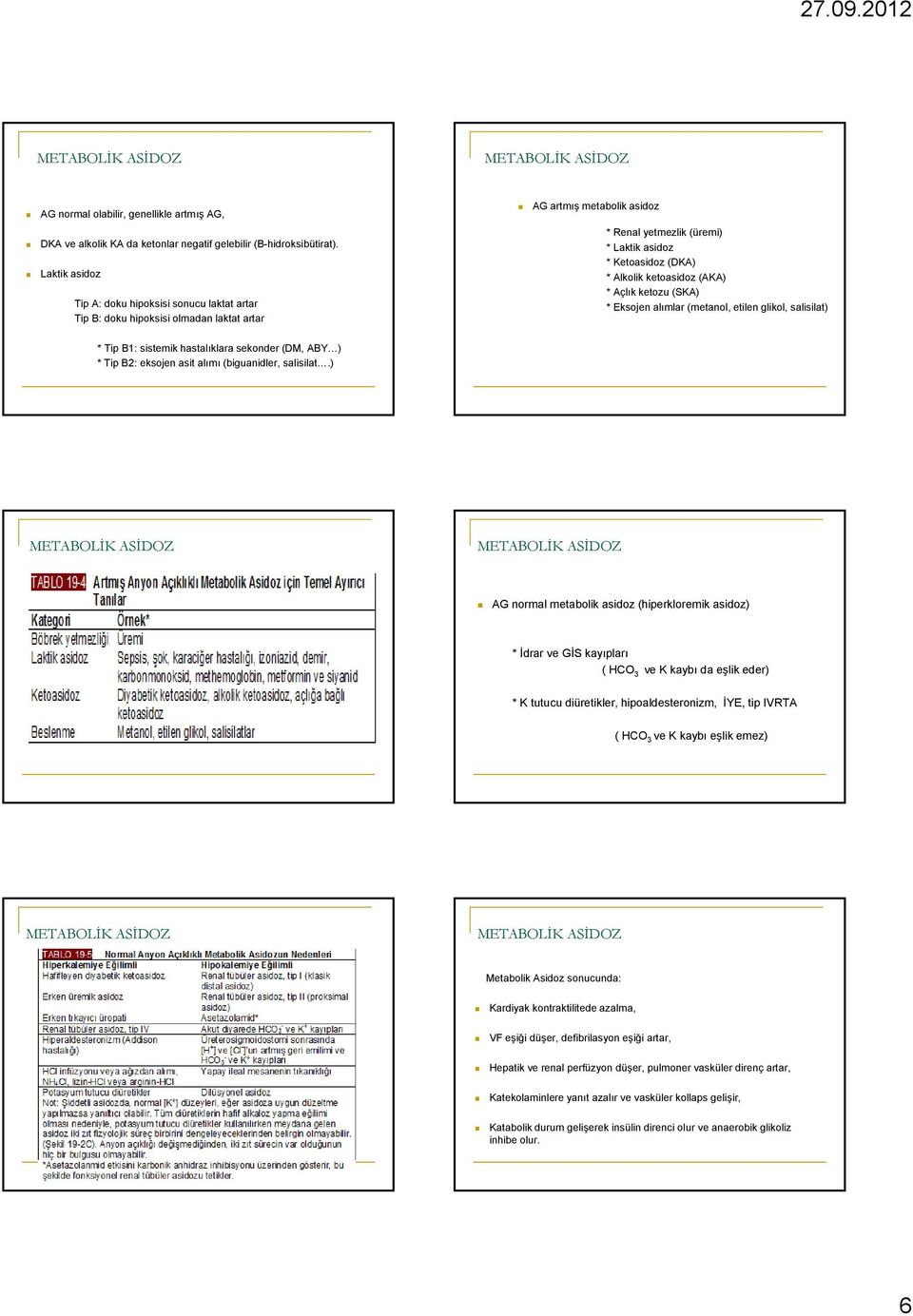 ketoasidoz (AKA) * Açlık ketozu (SKA) * Eksojen alımlar (metanol, etilen glikol, salisilat) * Tip B1: sistemik hastalıklara sekonder (DM, ABY ) * Tip B2: eksojen asit alımı (biguanidler, salisilat.