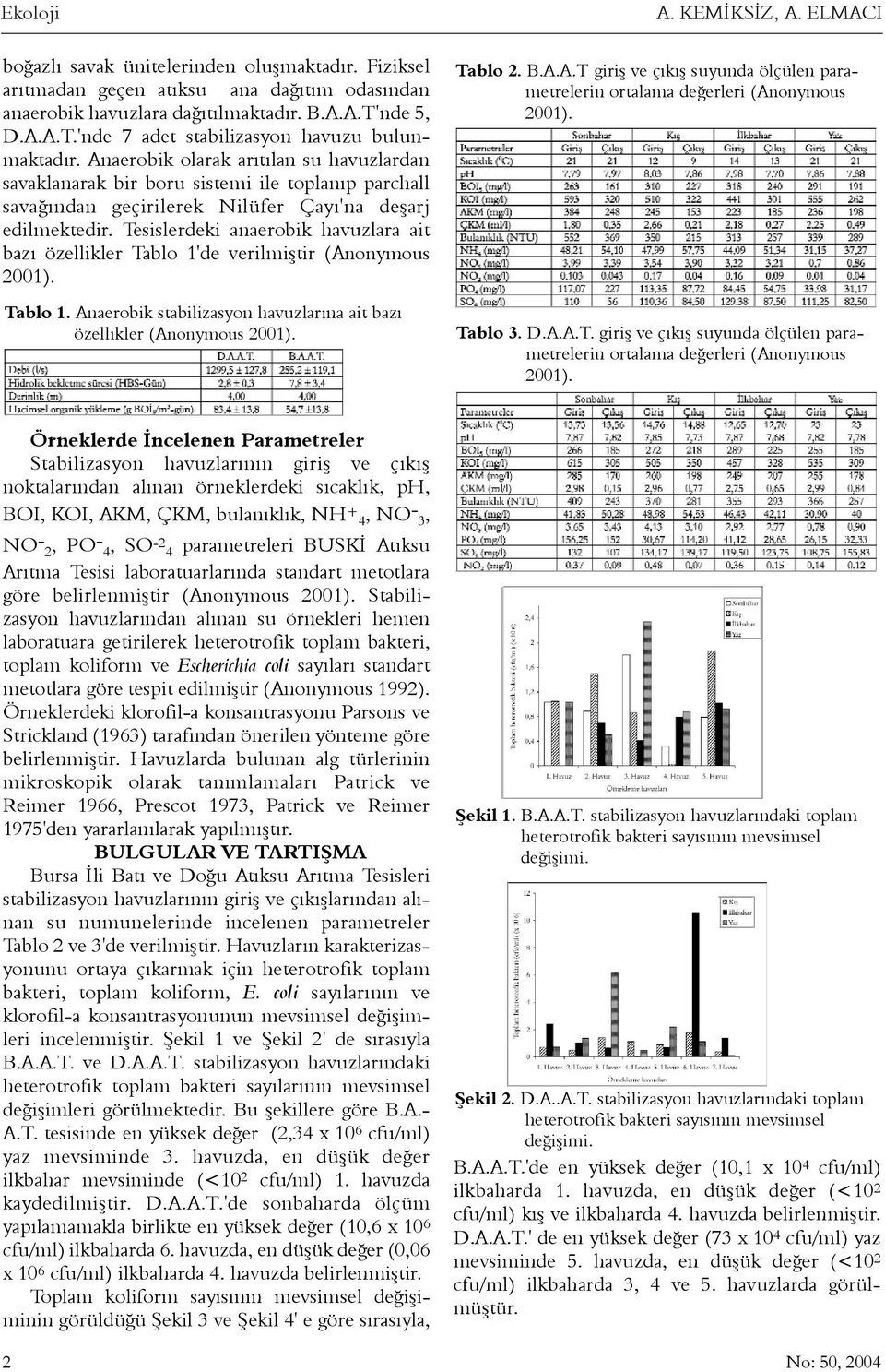 Tesislerdeki anaerobik havuzlara ait bazý özellikler Tablo 1'de verilmiþtir (Anonymous Tablo 1. Anaerobik stabilizasyon havuzlarýna ait bazý özellikler (Anonymous A. KEMÝKSÝZ, A. ELMACI Tablo 2. B.A.A.T giriþ ve çýkýþ suyunda ölçülen parametrelerin ortalama deðerleri (Anonymous Tablo 3.