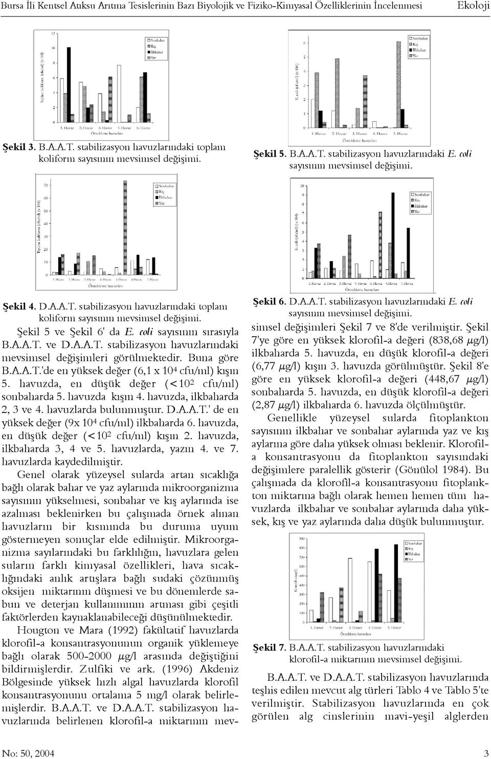 Þekil 5 ve Þekil 6' da E. coli sayýsýnýn sýrasýyla B.A.A.T. ve D.A.A.T. stabilizasyon havuzlarýndaki mevsimsel deðiþimleri görülmektedir. Buna göre B.A.A.T.'de en yüksek deðer (6,1 x 10 4 cfu/ml) kýþýn 5.