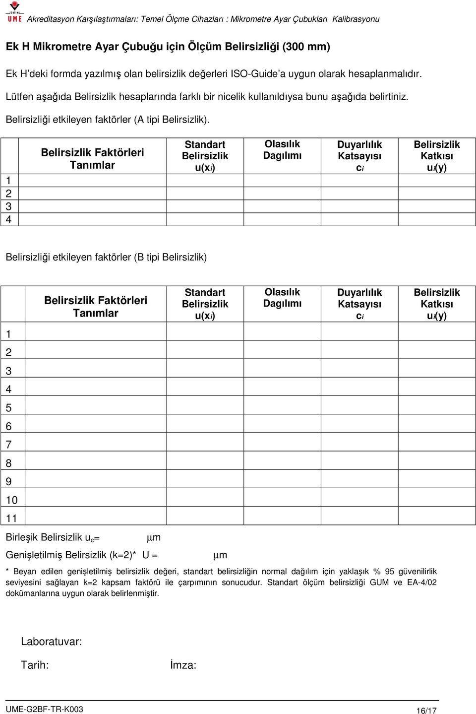 Faktörleri Belirsizliği etkileyen faktörler (B tipi ) 5 6 7 8 9 0 Faktörleri Birleşik u c = µm Genişletilmiş (k=)* U = µm * Beyan edilen genişletilmiş belirsizlik değeri,