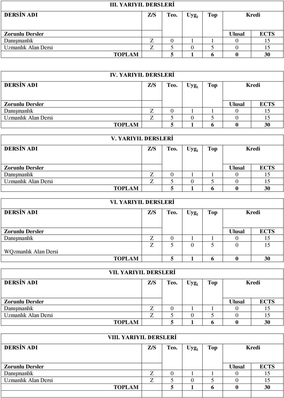 YARIYIL DERSLERİ DERSİN ADI Z/S Teo. Uyg. Top Kredi Zorunlu Dersler Ulusal ECTS Danışmanlık Z 0 1 1 0 15 Z 5 0 5 0 15 WQzmanlık Alan Dersi TOPLAM 5 1 6 0 30 VII. YARIYIL DERSLERİ DERSİN ADI Z/S Teo.