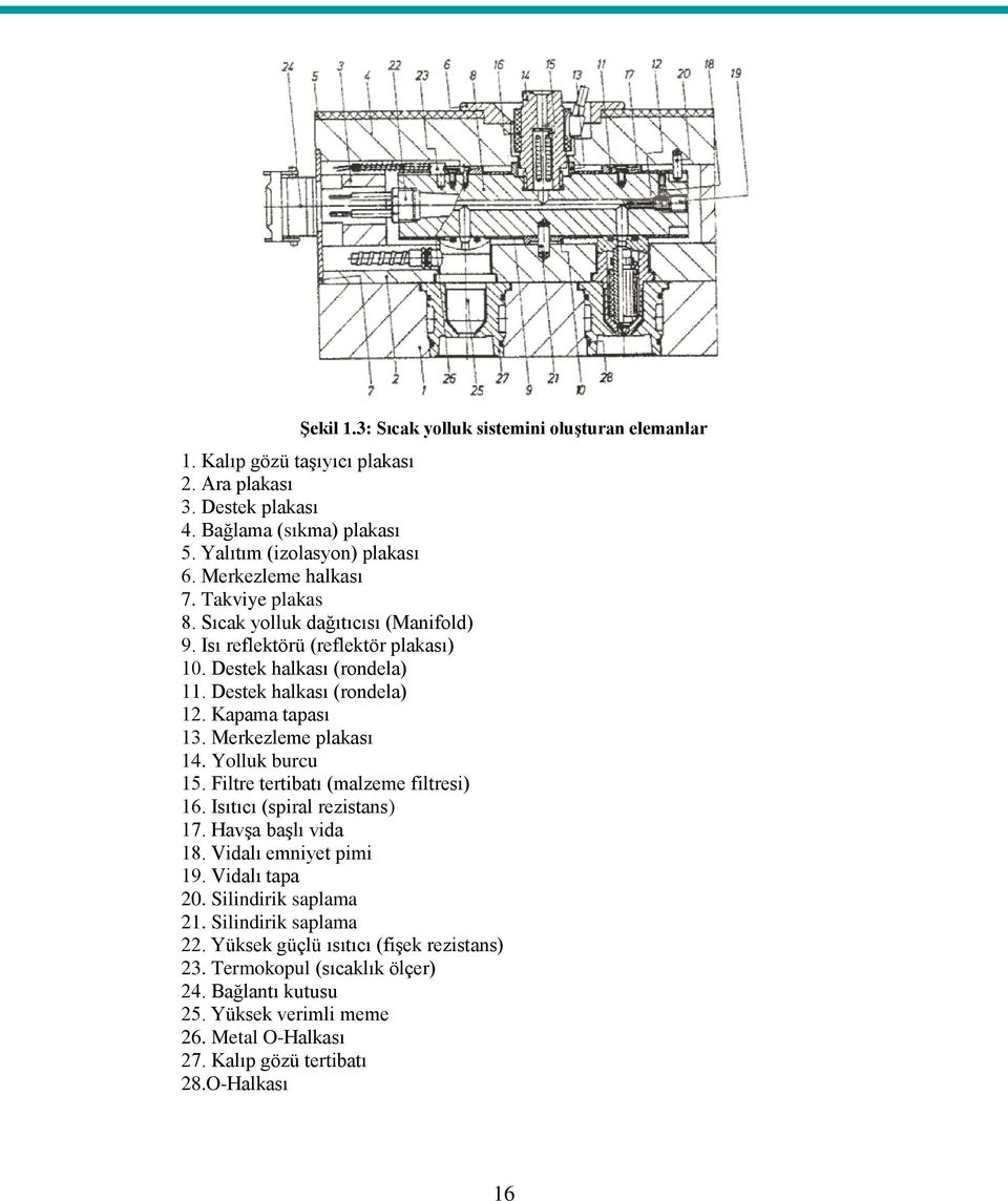 Merkezleme plakası 14. Yolluk burcu 15. Filtre tertibatı (malzeme filtresi) 16. Isıtıcı (spiral rezistans) 17. Havşa başlı vida 18. Vidalı emniyet pimi 19. Vidalı tapa 20.