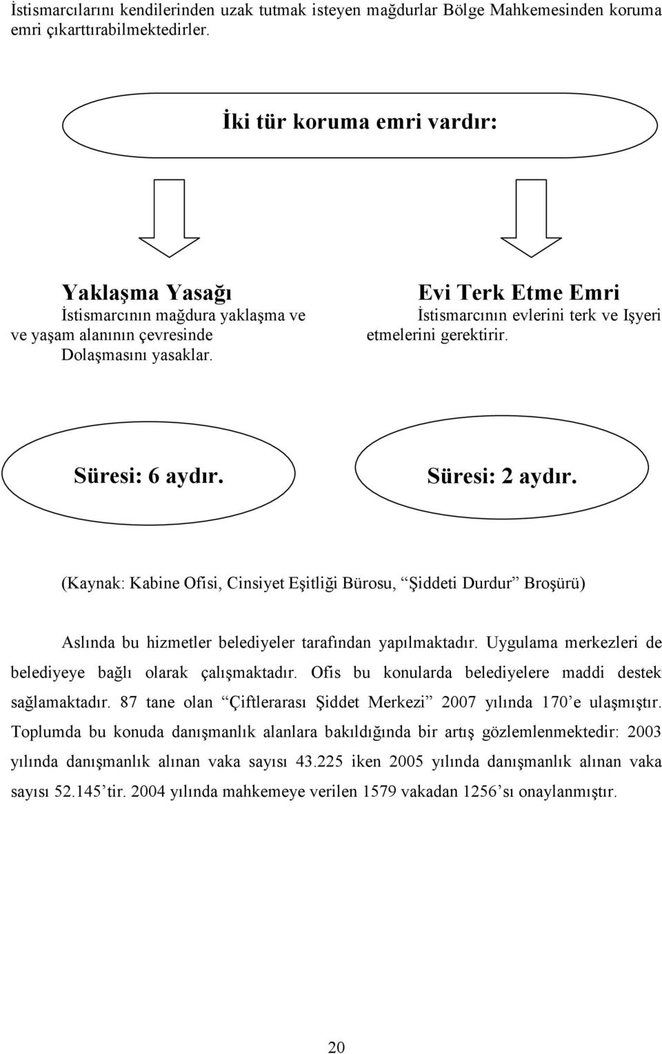 Evi Terk Etme Emri İstismarcının evlerini terk ve Işyeri etmelerini gerektirir. Süresi: 6 aydır. Süresi: 2 aydır.