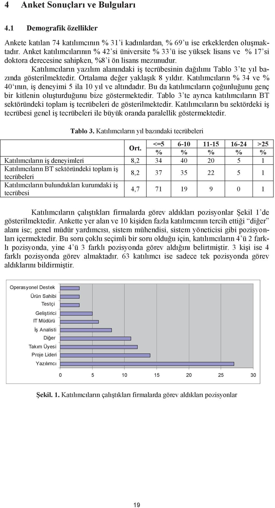 Katılımcıların yazılım alanındaki i tecrübesinin da ılımı Tablo 3 te yıl bazında gösterilmektedir. Ortalama de er yakla ık 8 yıldır.