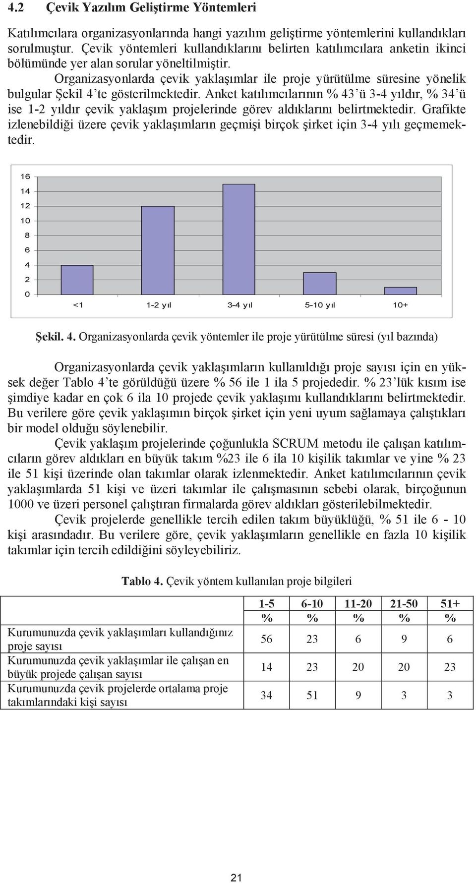 Organizasyonlarda çevik yakla ımlar ile proje yürütülme süresine yönelik bulgular ekil 4 te gösterilmektedir.