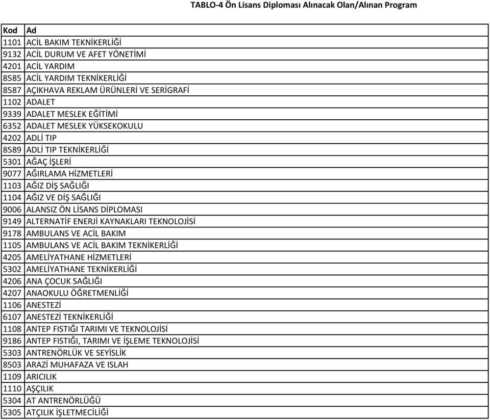 ALTERNATİF ENERJİ KAYNAKLARI TEKNOLOJİSİ 9178 AMBULANS VE ACİL BAKIM 1105 AMBULANS VE ACİL BAKIM TEKNİKERLİĞİ 4205 AMELİYATHANE HİZMETLERİ 5302 AMELİYATHANE TEKNİKERLİĞİ 4206 ANA ÇOCUK SAĞLIĞI 4207