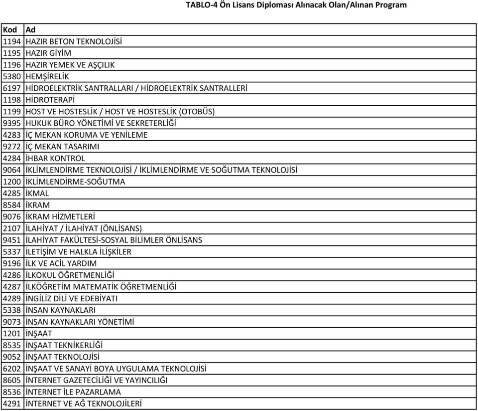 SOĞUTMA TEKNOLOJİSİ 1200 İKLİMLENDİRME-SOĞUTMA 4285 İKMAL 8584 İKRAM 9076 İKRAM HİZMETLERİ 2107 İLAHİYAT / İLAHİYAT (ÖNLİSANS) 9451 İLAHİYAT FAKÜLTESİ-SOSYAL BİLİMLER ÖNLİSANS 5337 İLETİŞİM VE HALKLA
