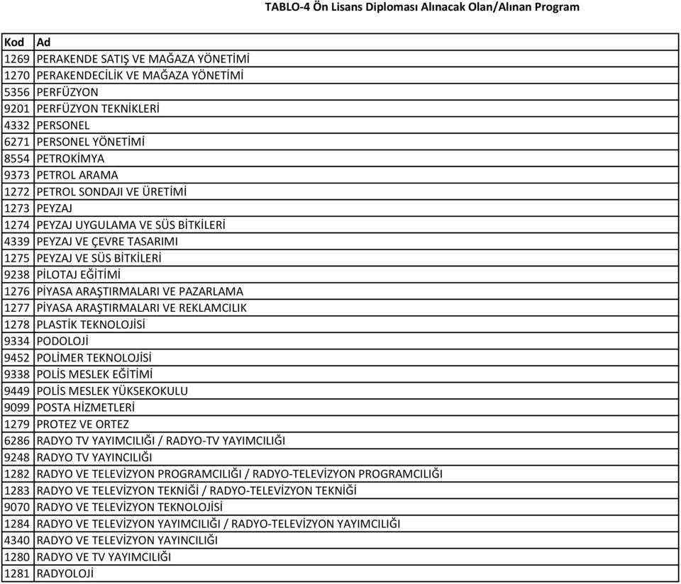 1277 PİYASA ARAŞTIRMALARI VE REKLAMCILIK 1278 PLASTİK TEKNOLOJİSİ 9334 PODOLOJİ 9452 POLİMER TEKNOLOJİSİ 9338 POLİS MESLEK EĞİTİMİ 9449 POLİS MESLEK YÜKSEKOKULU 9099 POSTA HİZMETLERİ 1279 PROTEZ VE