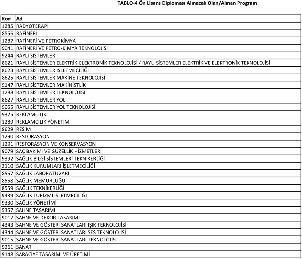 YOL 9055 RAYLI SİSTEMLER YOL TEKNOLOJİSİ 9325 REKLAMCILIK 1289 REKLAMCILIK YÖNETİMİ 8629 RESİM 1290 RESTORASYON 1291 RESTORASYON VE KONSERVASYON 9079 SAÇ BAKIMI VE GÜZELLİK HİZMETLERİ 9392 SAĞLIK