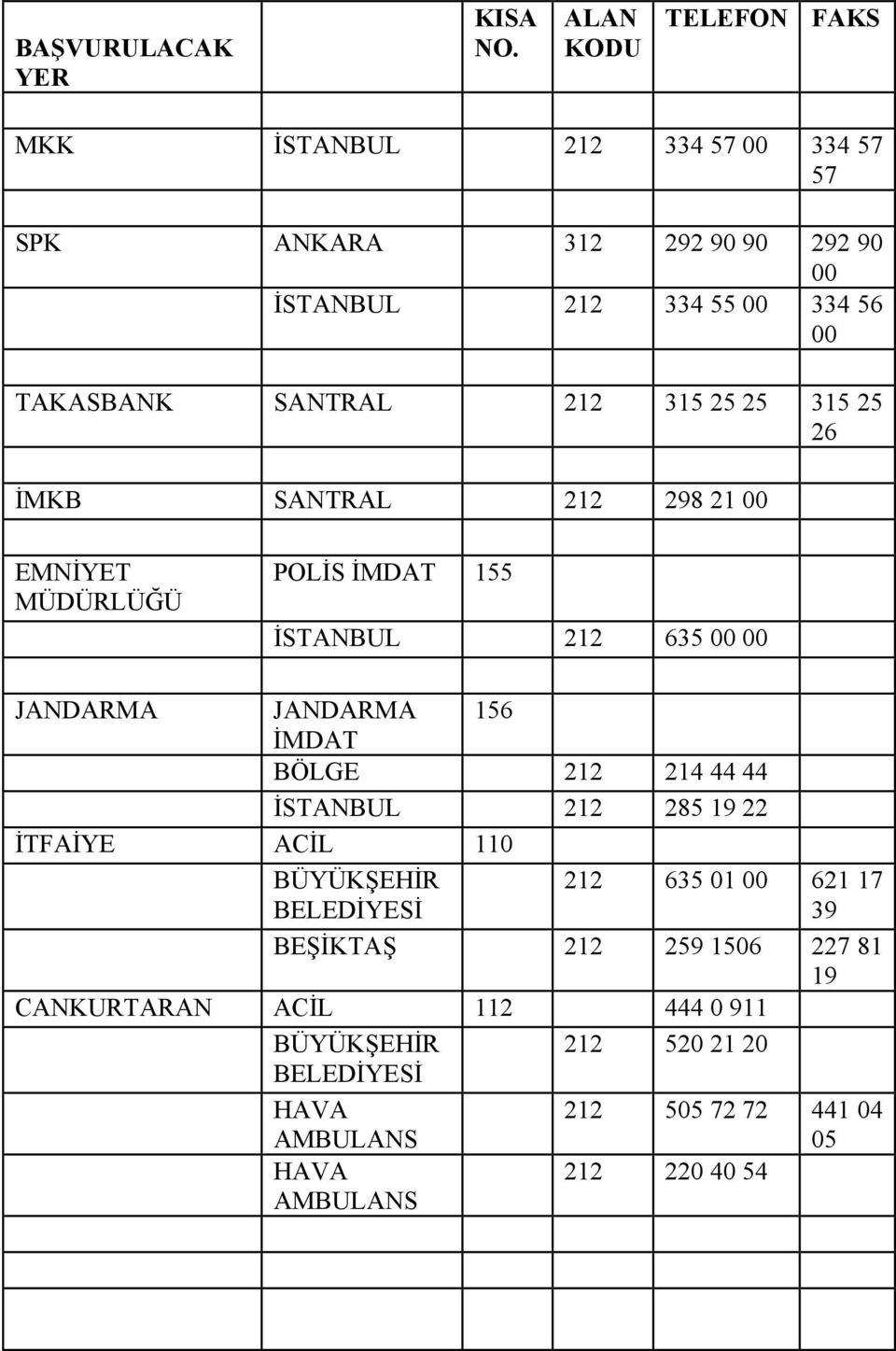 SANTRAL 212 315 25 25 315 25 26 İMKB SANTRAL 212 298 21 00 EMNİYET MÜDÜRLÜĞÜ POLİS İMDAT 155 İSTANBUL 212 635 00 00 JANDARMA İTFAİYE ACİL 110