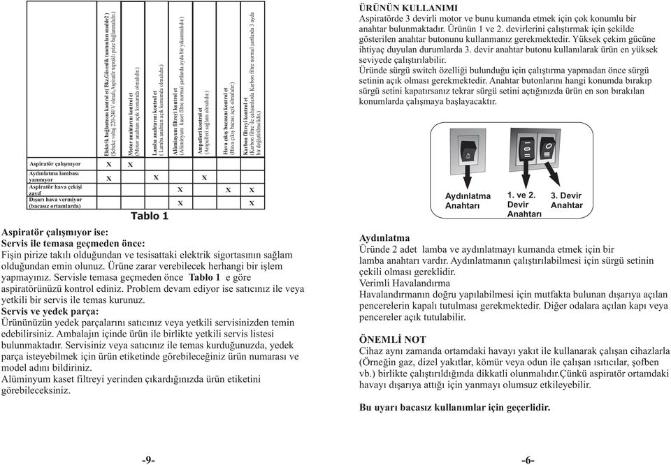 ) Alüminyum filtreyi kontrol et (Alüminyum kaset filtre normal þartlarda ayda bir yýkanmalýdýr.) Ampulleri kontrol et (Ampulleri saðlam olmalýdýr.