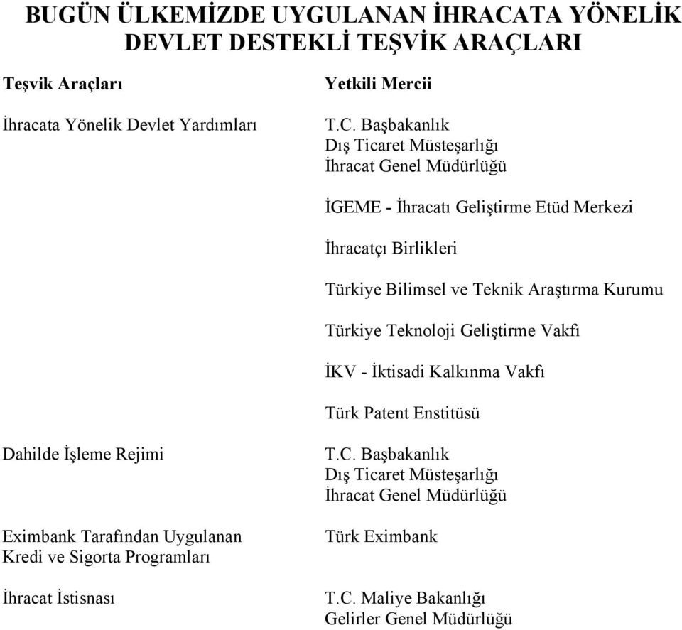 Başbakanlık Dış Ticaret Müsteşarlığı İhracat Genel Müdürlüğü İGEME - İhracatı Geliştirme Etüd Merkezi İhracatçı Birlikleri Türkiye Bilimsel ve Teknik