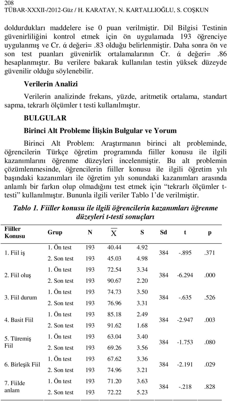 Daha sonra ön ve son test puanları güvenirlik ortalamalarının Cr. ά değeri=.86 hesaplanmıştır. Bu verilere bakarak kullanılan testin yüksek düzeyde güvenilir olduğu söylenebilir.