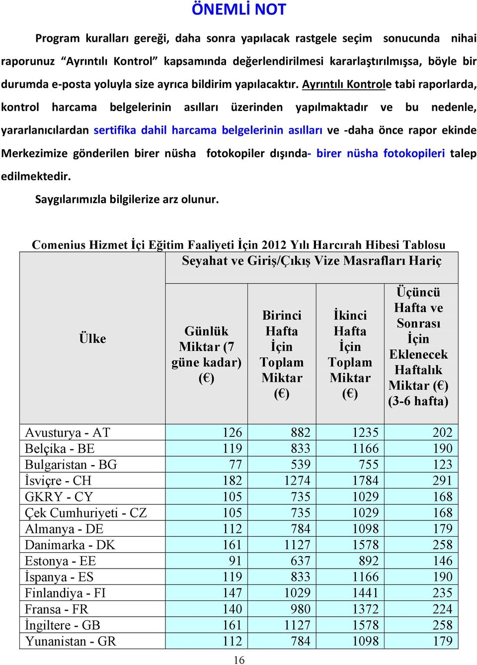 Ayrıntılı Kontrole tabi raporlarda, kontrol harcama belgelerinin asılları üzerinden yapılmaktadır ve bu nedenle, yararlanıcılardan sertifika dahil harcama belgelerinin asılları ve daha önce rapor