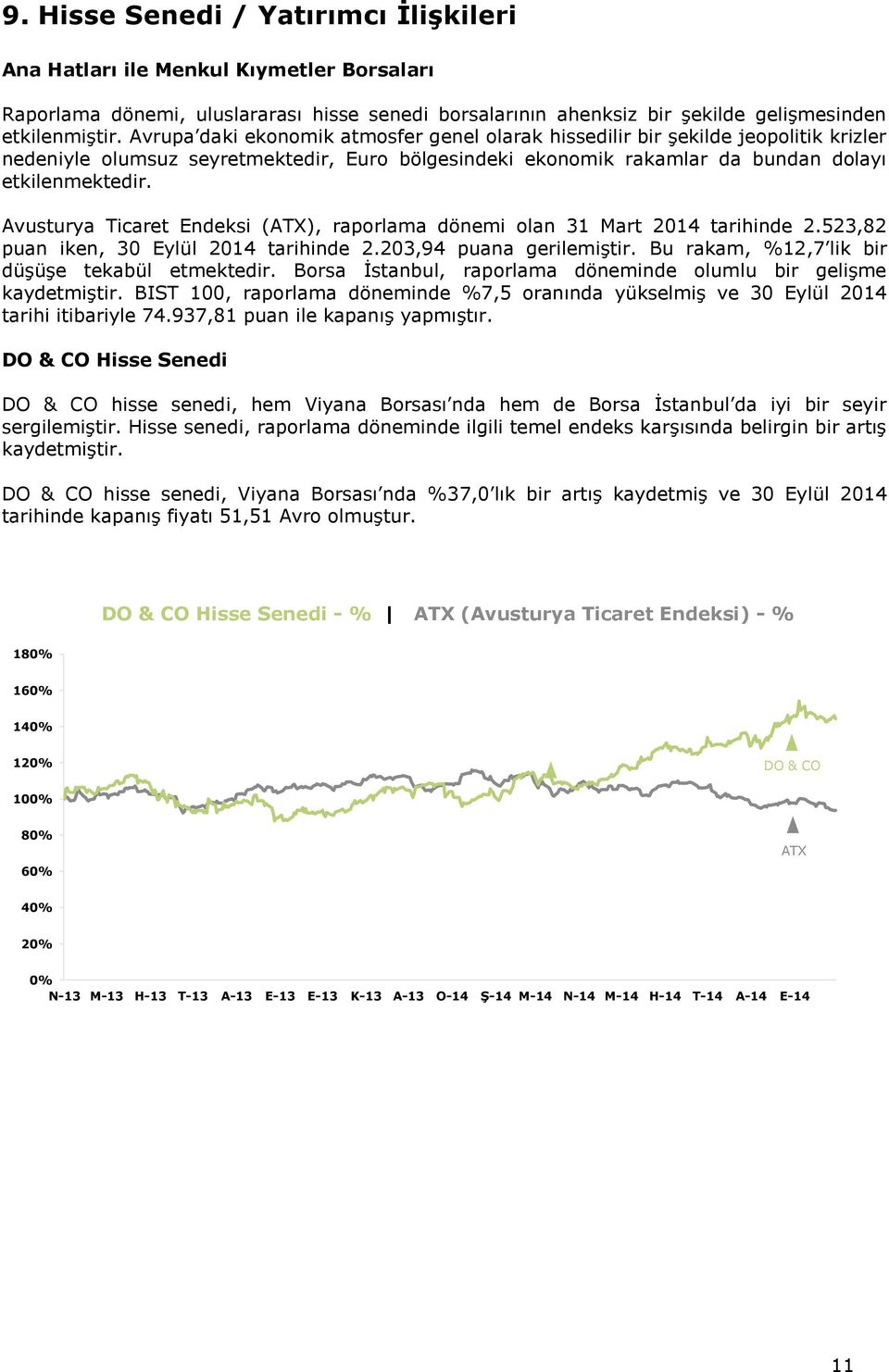 Avusturya Ticaret Endeksi (ATX), raporlama dönemi olan 31 Mart 2014 tarihinde 2.523,82 puan iken, 30 Eylül 2014 tarihinde 2.203,94 puana gerilemiştir.